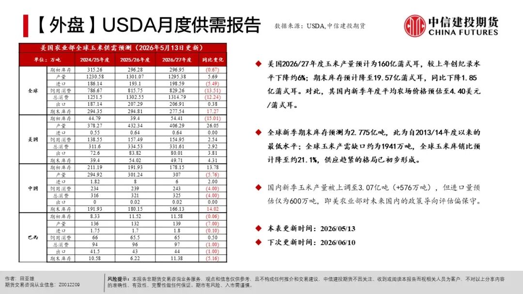 现货农产品投资_全球天气异常对农产品影响_农产品种植成本分析