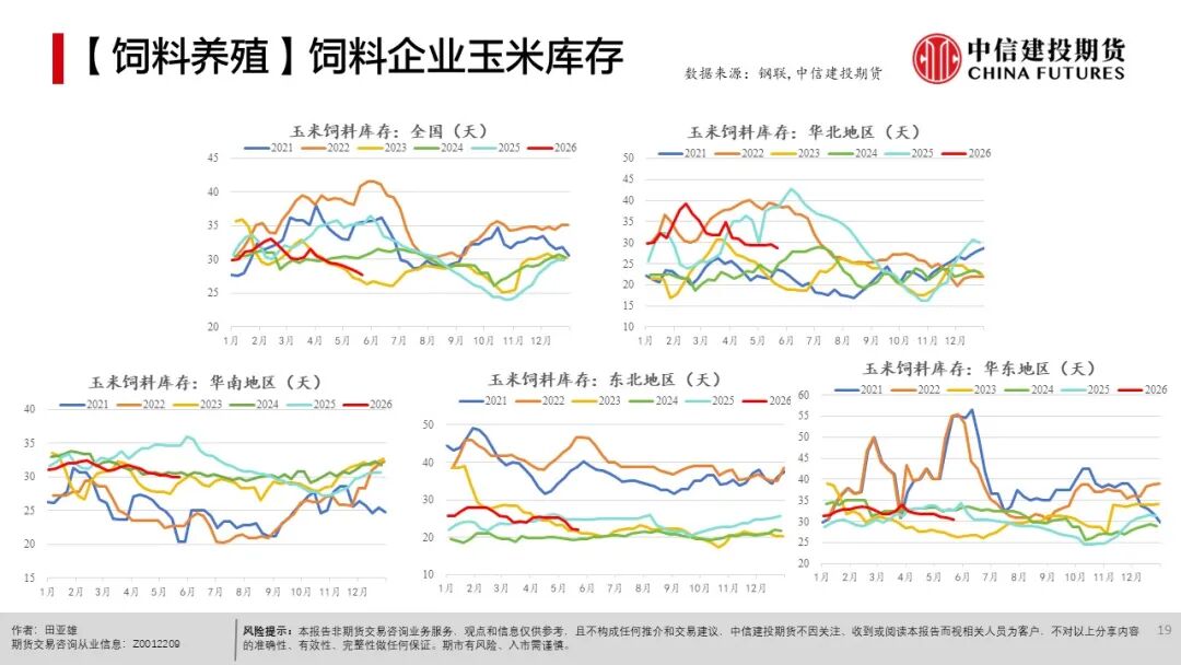 现货农产品投资_全球天气异常对农产品影响_农产品种植成本分析