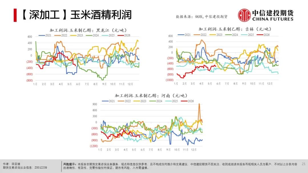 农产品种植成本分析_现货农产品投资_全球天气异常对农产品影响