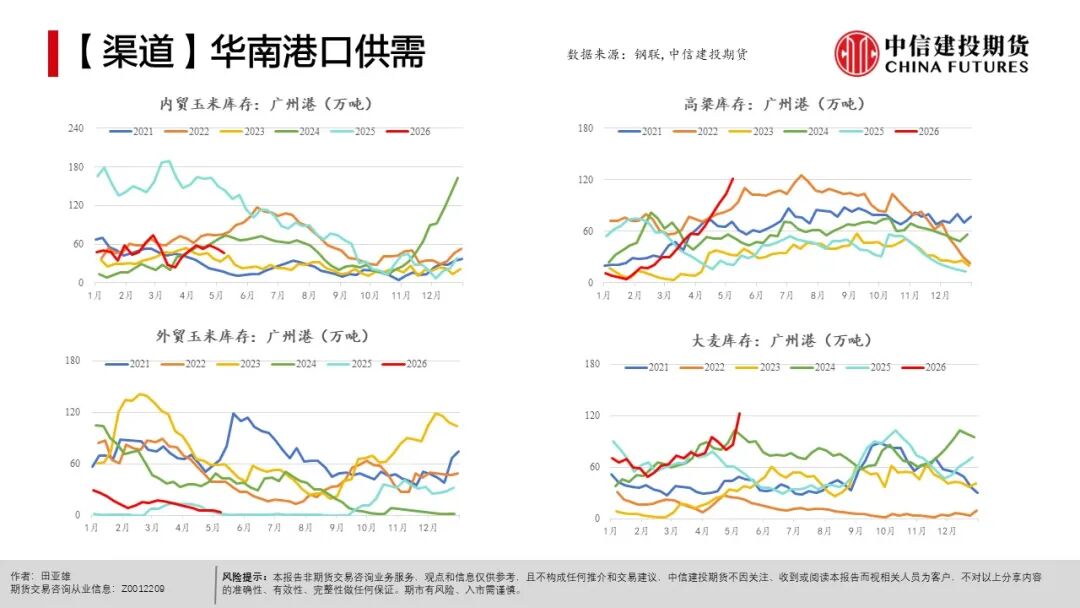 全球天气异常对农产品影响_现货农产品投资_农产品种植成本分析