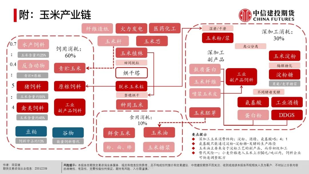 全球天气异常对农产品影响_农产品种植成本分析_现货农产品投资
