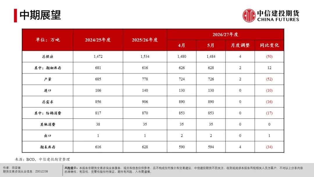 农产品种植成本分析_全球天气异常对农产品影响_现货农产品投资