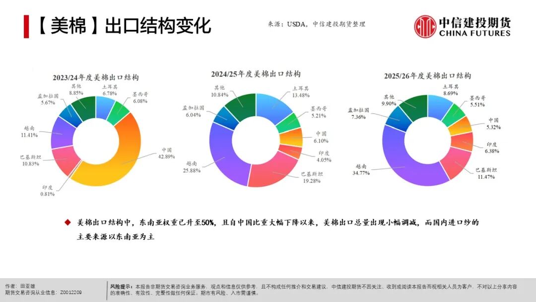 农产品种植成本分析_全球天气异常对农产品影响_现货农产品投资