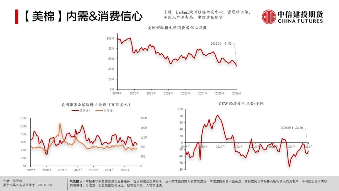 现货农产品投资_农产品种植成本分析_全球天气异常对农产品影响
