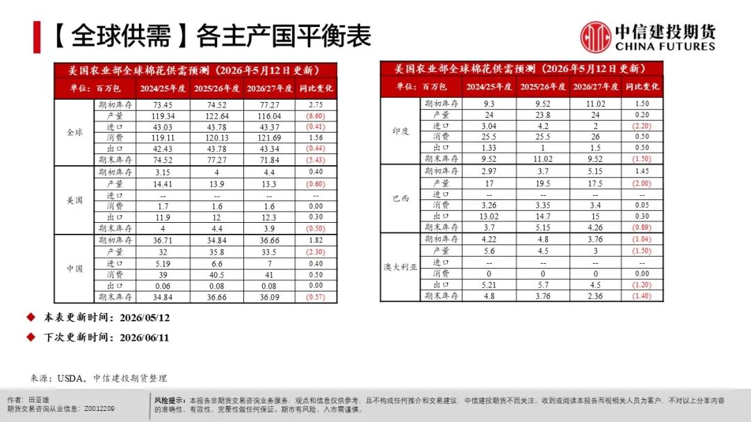 全球天气异常对农产品影响_农产品种植成本分析_现货农产品投资