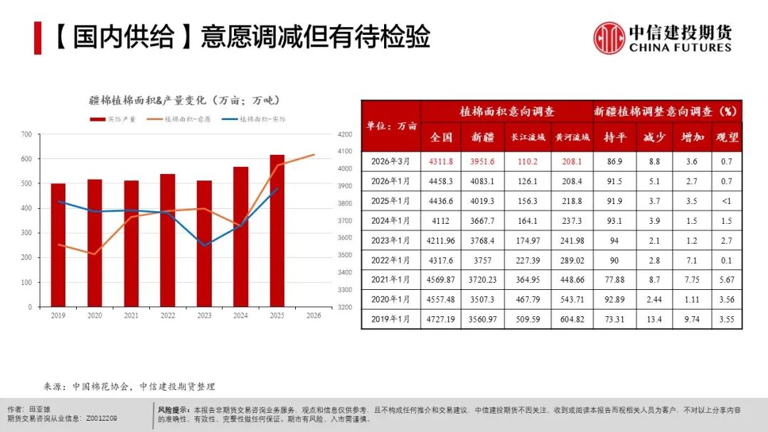 农产品种植成本分析_现货农产品投资_全球天气异常对农产品影响