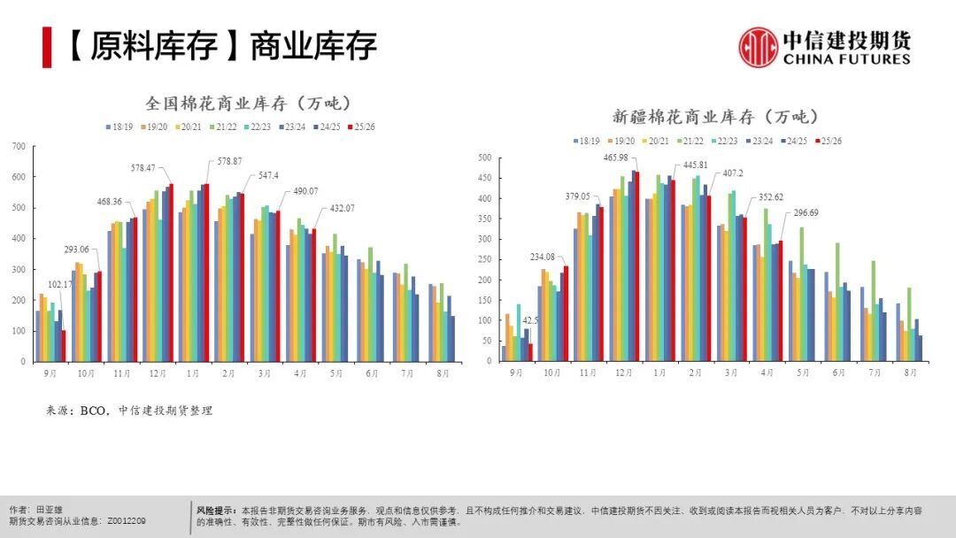 现货农产品投资_全球天气异常对农产品影响_农产品种植成本分析