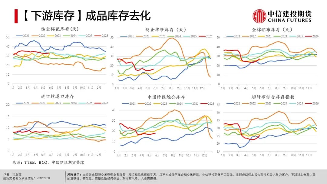 全球天气异常对农产品影响_现货农产品投资_农产品种植成本分析