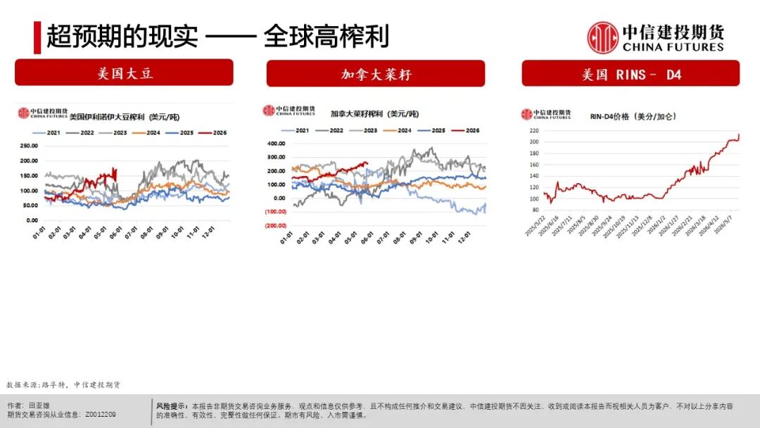 现货农产品投资_农产品种植成本分析_全球天气异常对农产品影响
