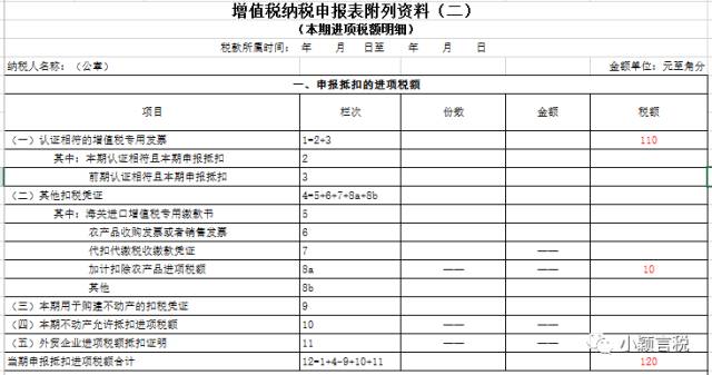 农产品进项税额抵扣_投入产出法核定农产品增值税进项税额计算表_进项税额计算方法