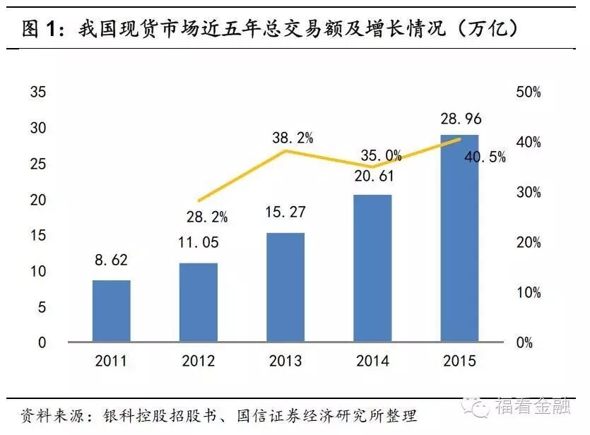 现货农产品监管部门最新动向，投资者必看