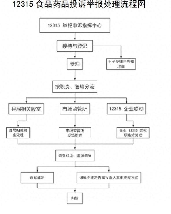 淘宝初级农产品被下架？网购食品这些坑别踩
