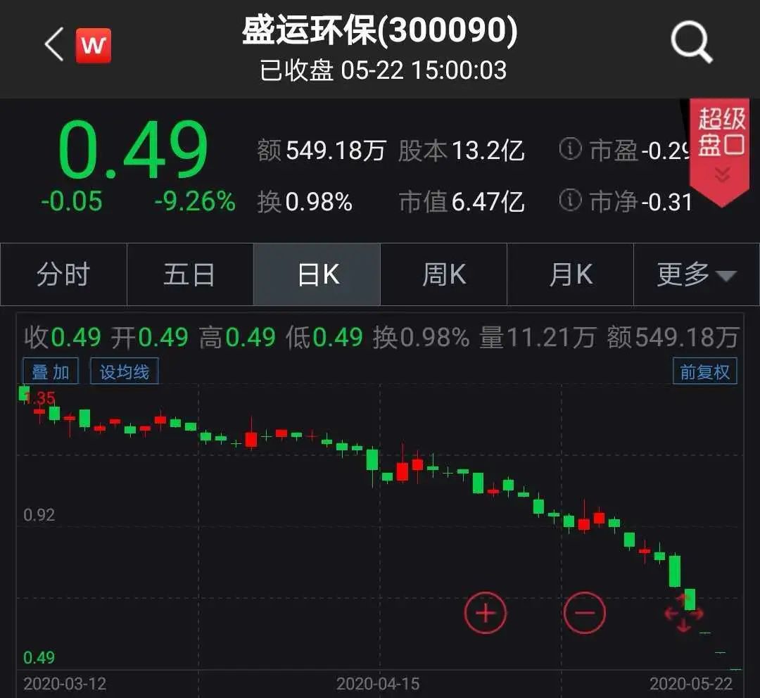 一天三家退市！农产品股票停牌风险警示，散户必看
