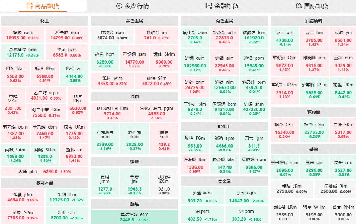 现货农产品代理？先看这3款期货平台，覆盖玉米生猪棉花全品种