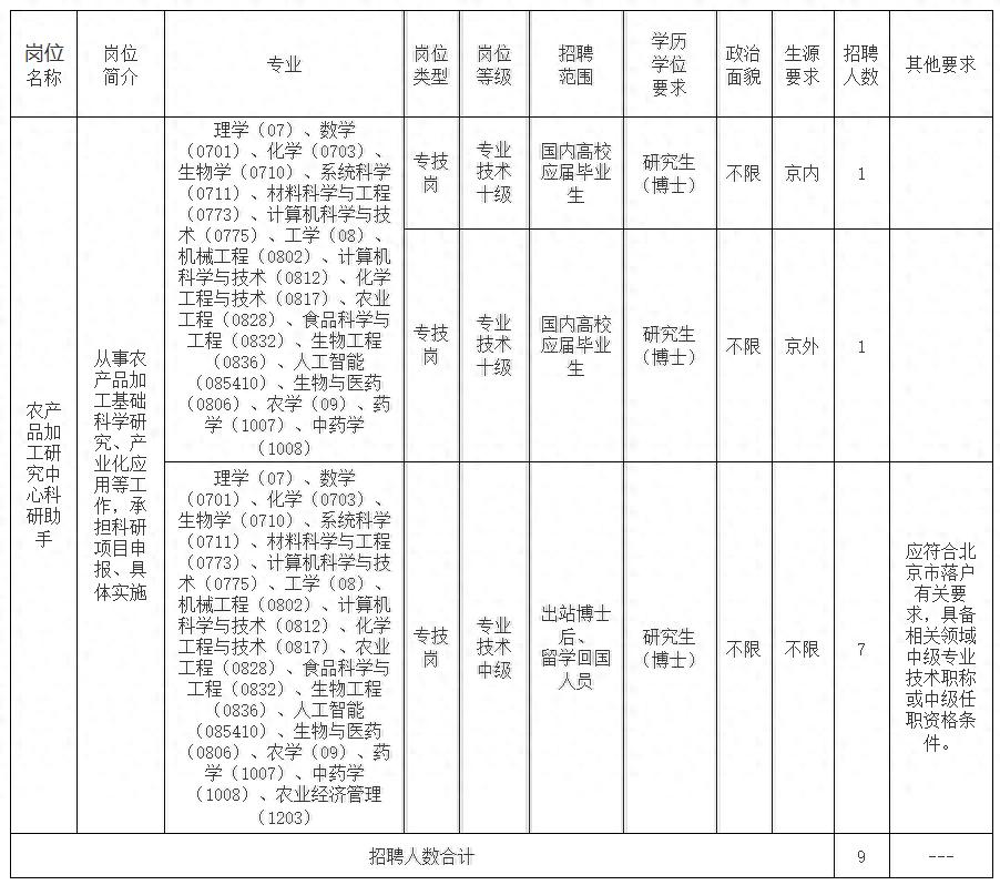 农产品采购招聘：加工所急寻采购人才，保障粮食安全