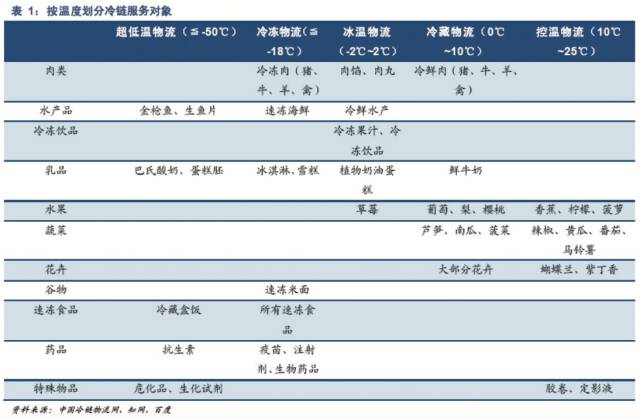 农产品冷链物流案例分析 拆解客户需求与市场运营全路径