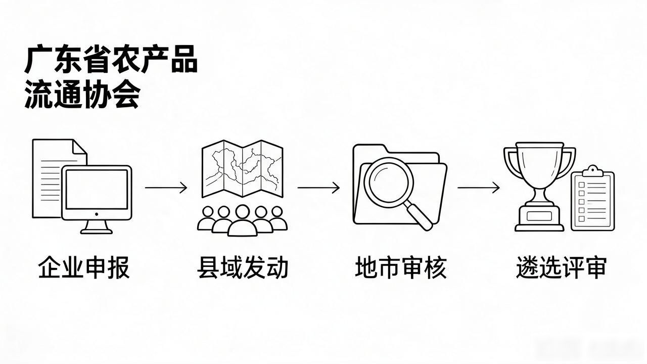 广东省农产品冷链仓储物流产业联盟申报_广东省农产品流通协会_农产品冷链物流仓储企业遴选